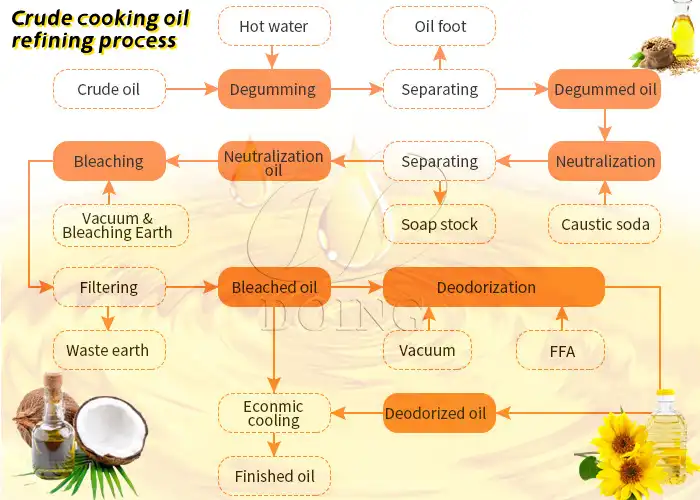 olive oil pressing