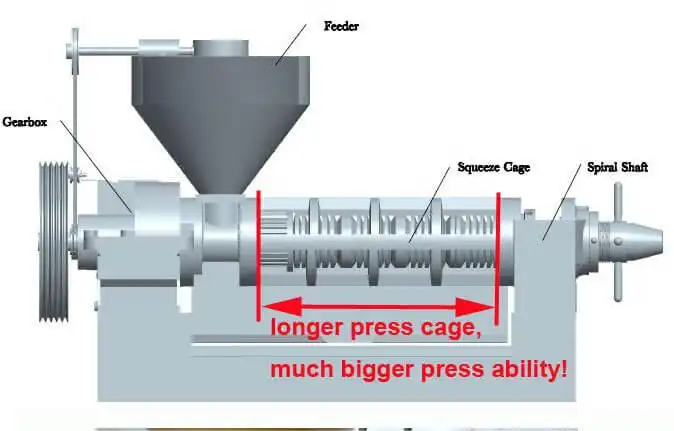 essential oil press