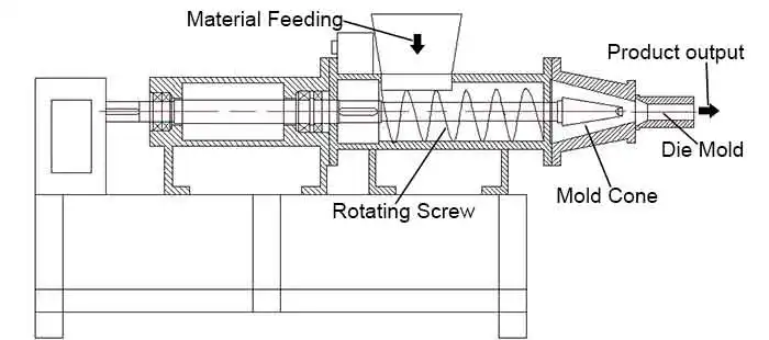 briquette press machine