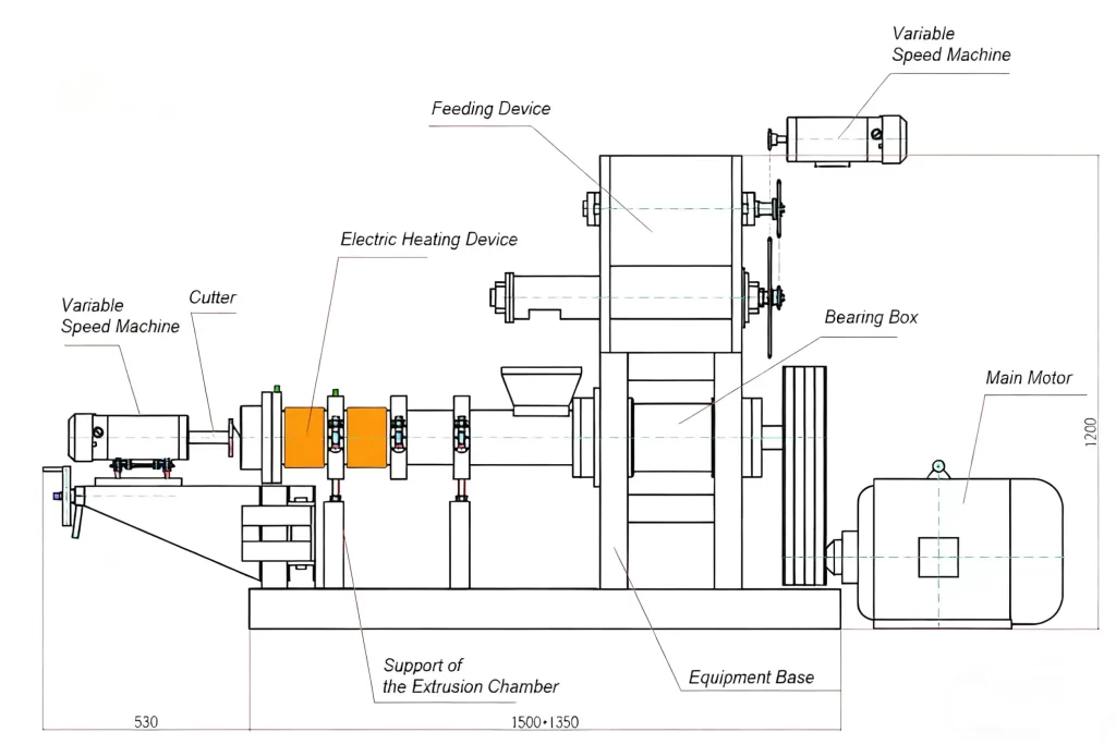 Fish Feed Machine process