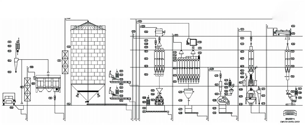 Poultry Feed Pellet Production Line for 30 ton/h Processing Mill