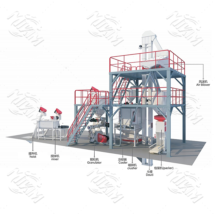 15-20t/h Poultry Feed Production Line image