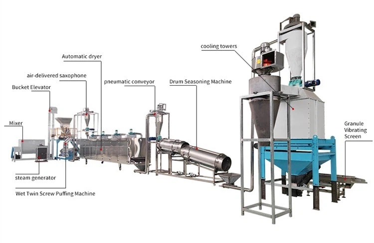 How to control the quality of pelleting process in fully automatic animal feed production line? image